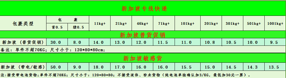 新加坡价格截图