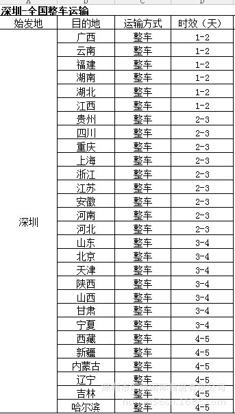 深圳到全国整车运输