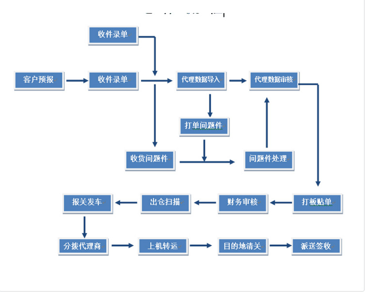 QQ图片20170709113842