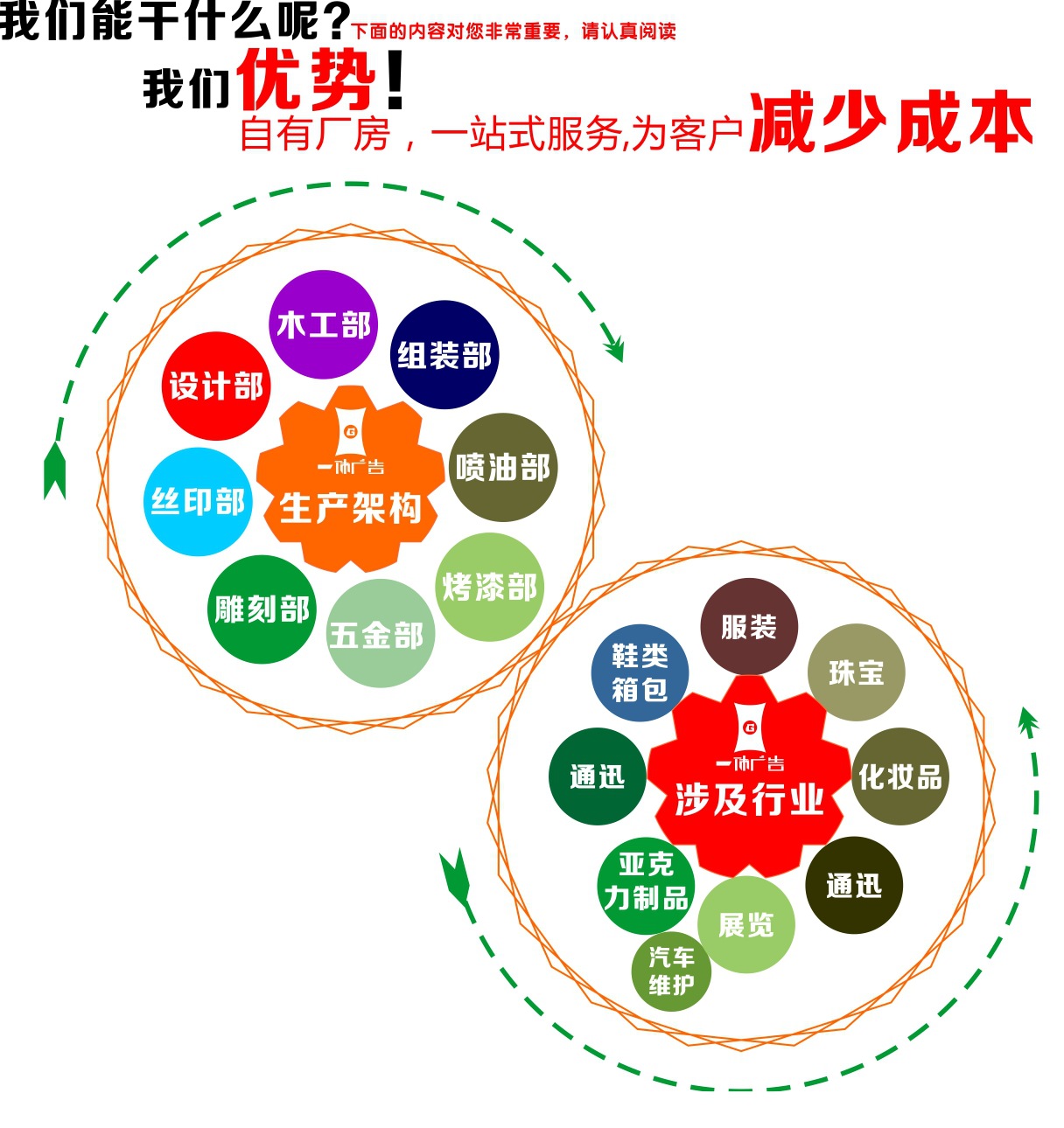 14我们能干什么