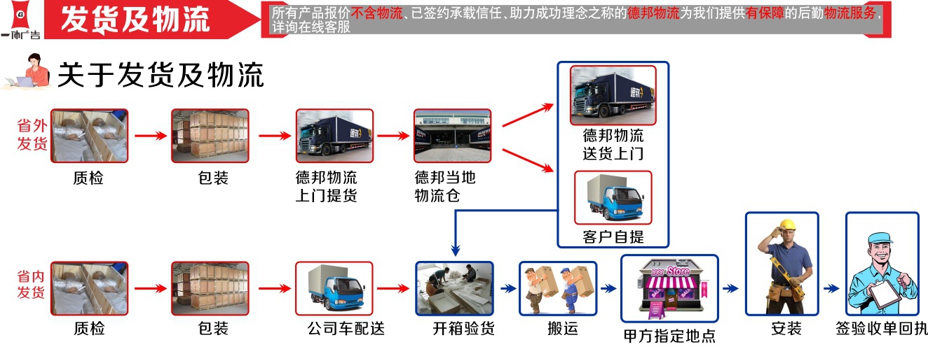 8发货及物流