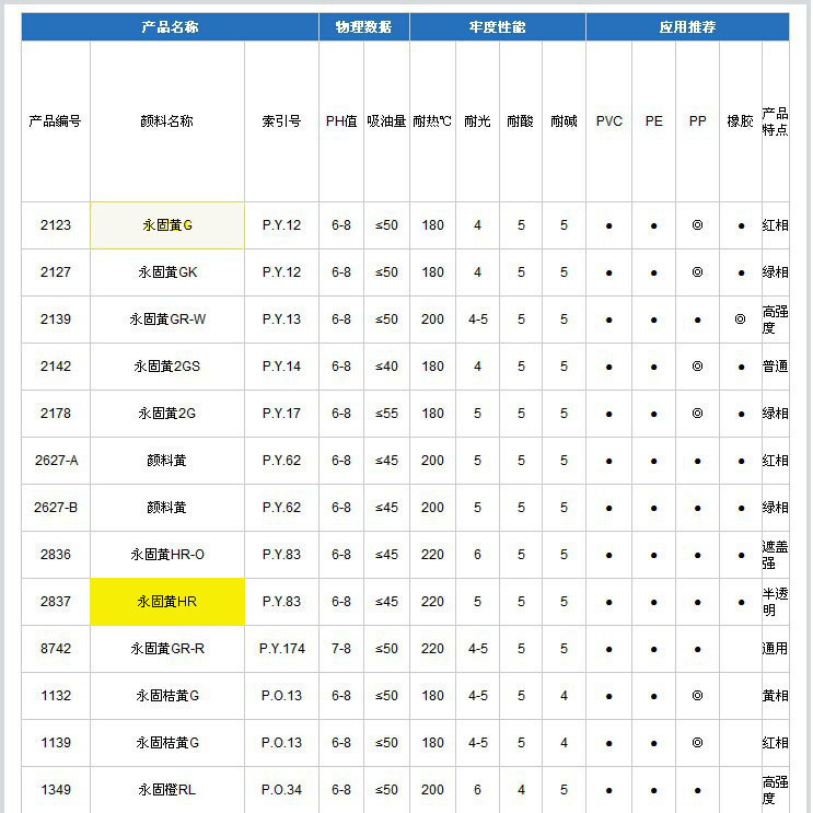 北美参数