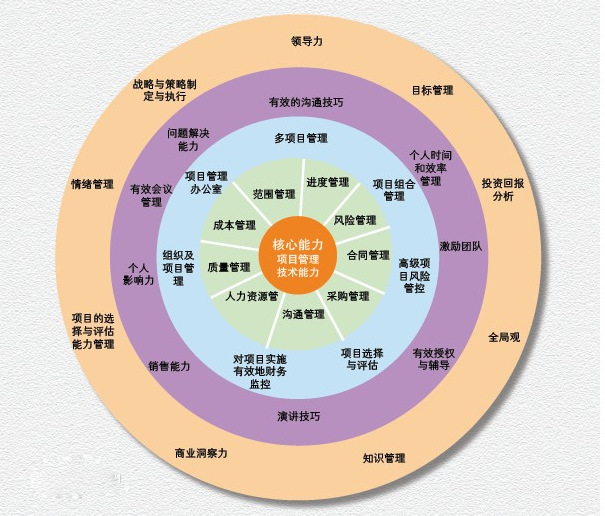 企业管理咨询1