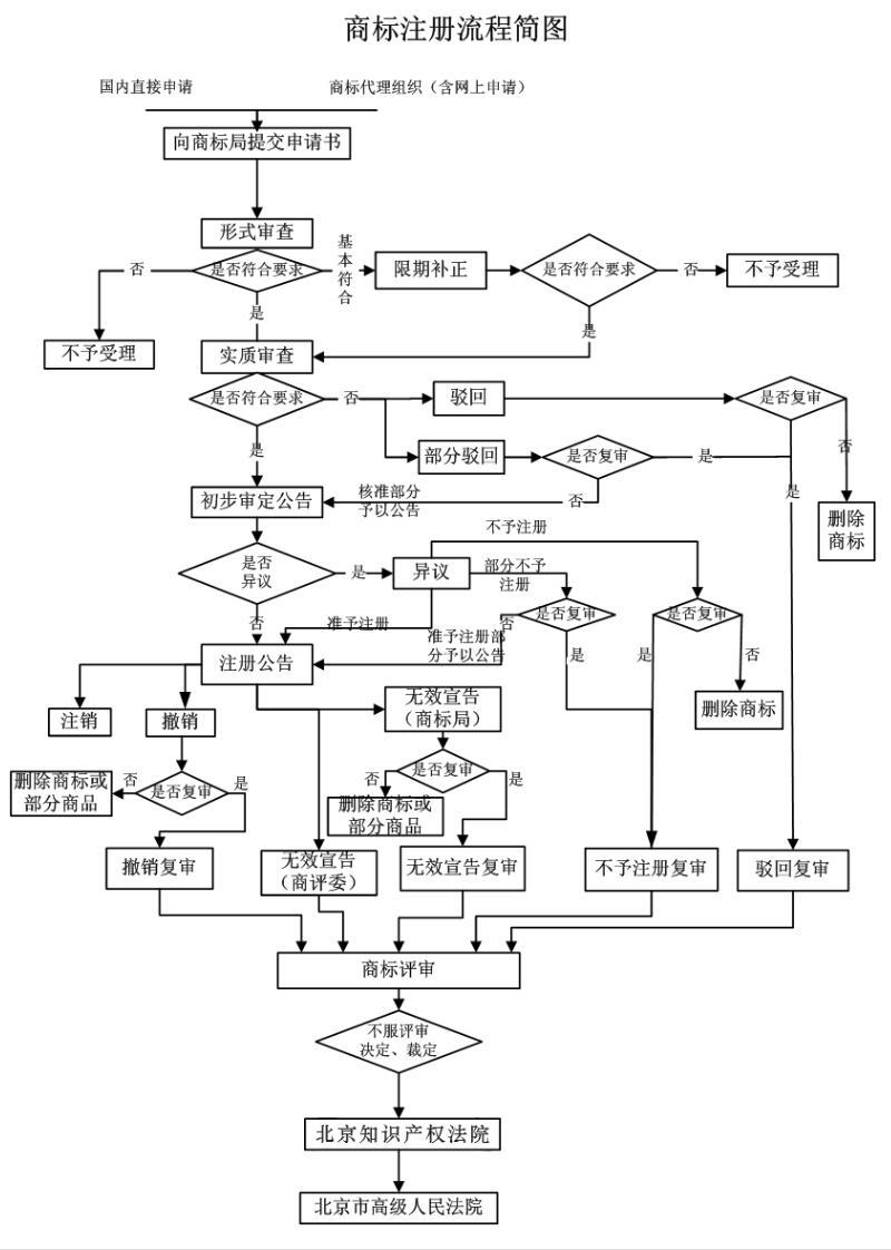 sblct