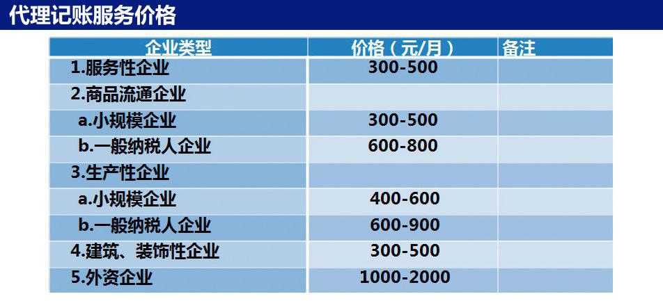 代理记帐价格4