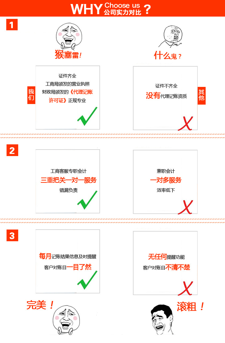 公司实力对比