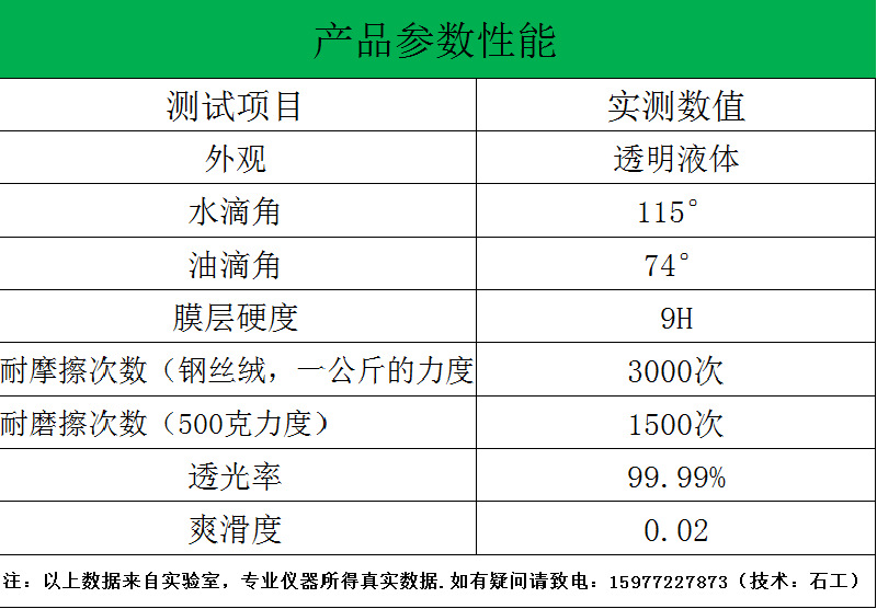 产品参数性能