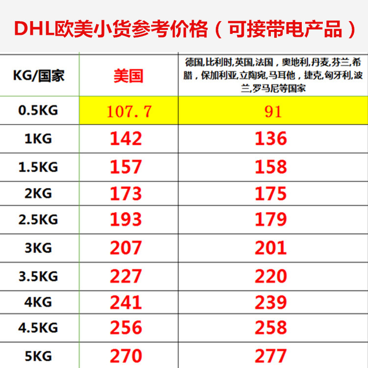 DHL