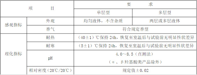 化妆水3