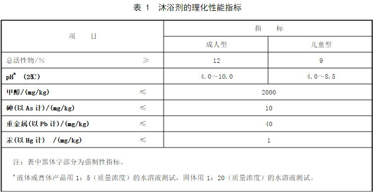 沐浴剂1