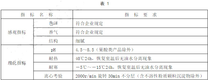 润肤乳液1