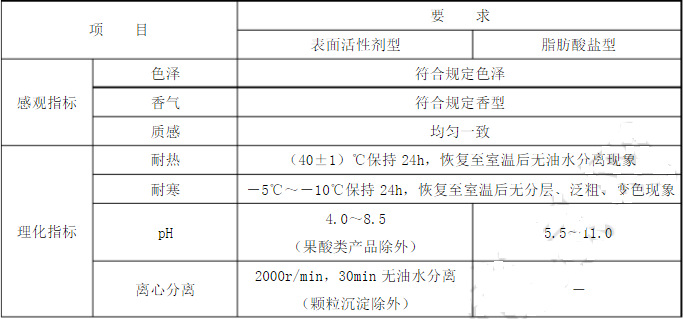 洗面奶2