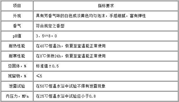 发用摩丝1