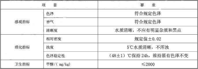 香水 古龙水1